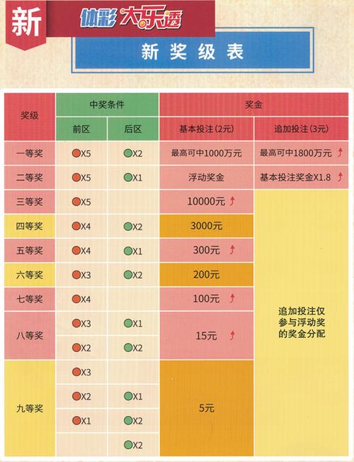 大乐透，探寻中奖概率的奥秘