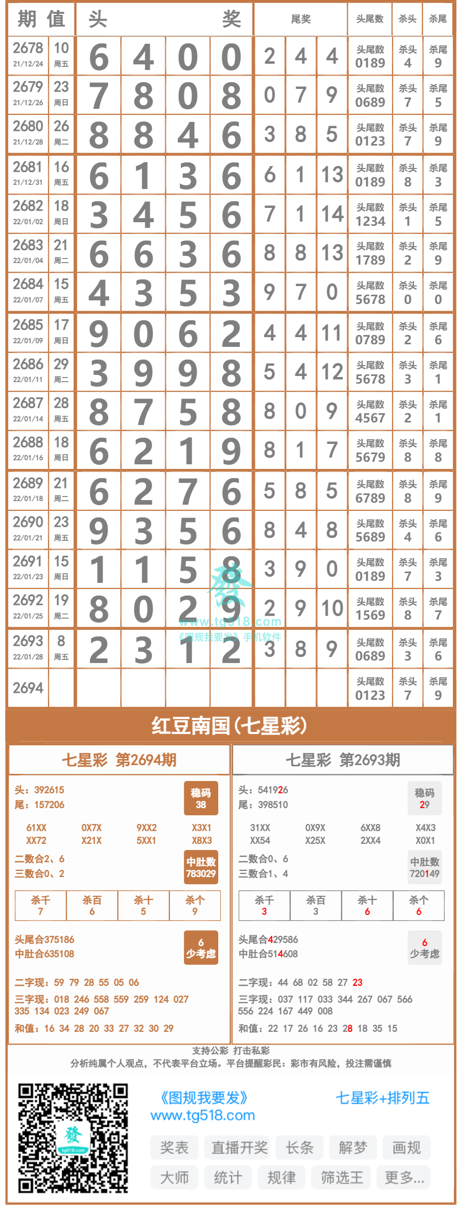 七星彩第7位定位遗漏的深度解析与策略探讨