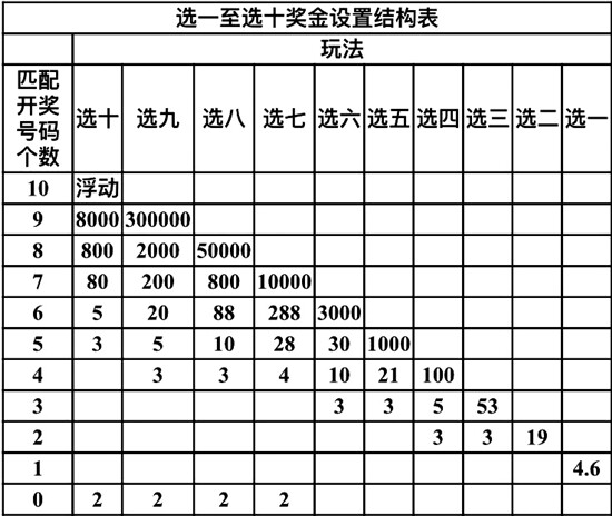 全国最新开奖结果揭晓，500万奖金花落谁家？
