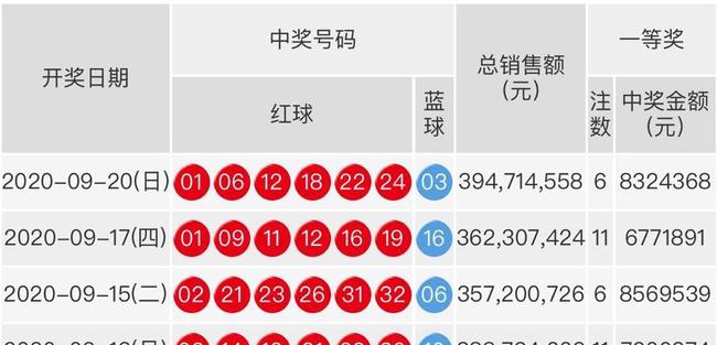 2021139期双色球开奖揭秘，数字背后的幸运与期待