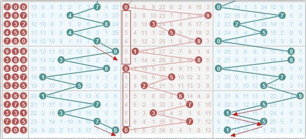 排列三五码全组最大遗漏值，深度解析与策略应用