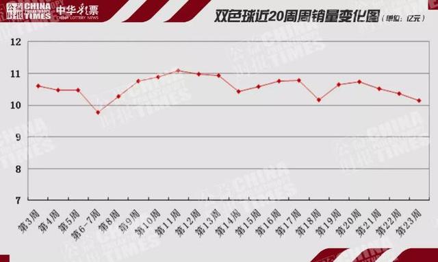 福彩3D连线走势图专业版，彩宝网上的数字游戏与策略分析