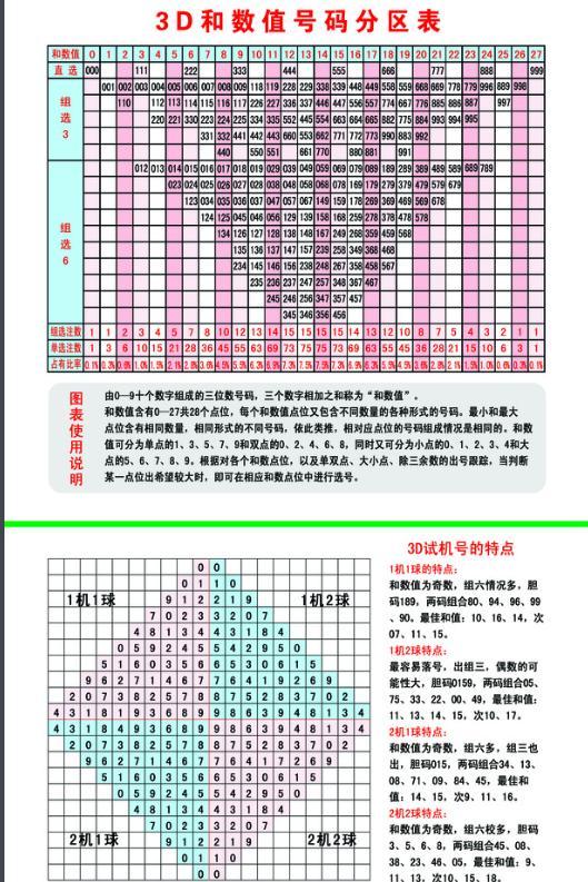 3D今晚试机号开奖号码172期，揭秘数字背后的奥秘与期待