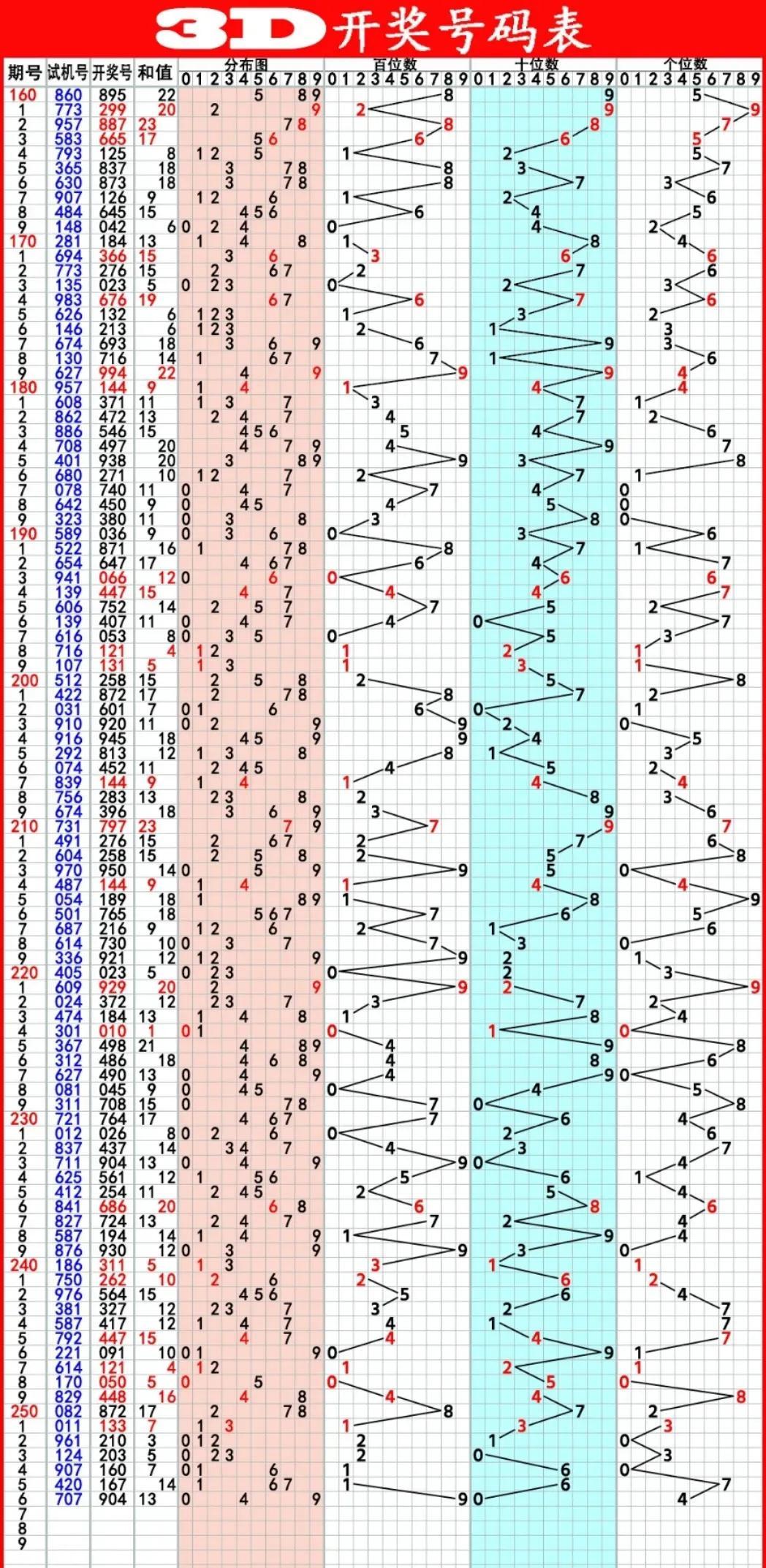 最新3D今晚开奖号，揭秘数字背后的幸运与期待