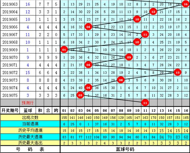 探索双色球第一位号码的奥秘，基于定位振幅走势图的分析