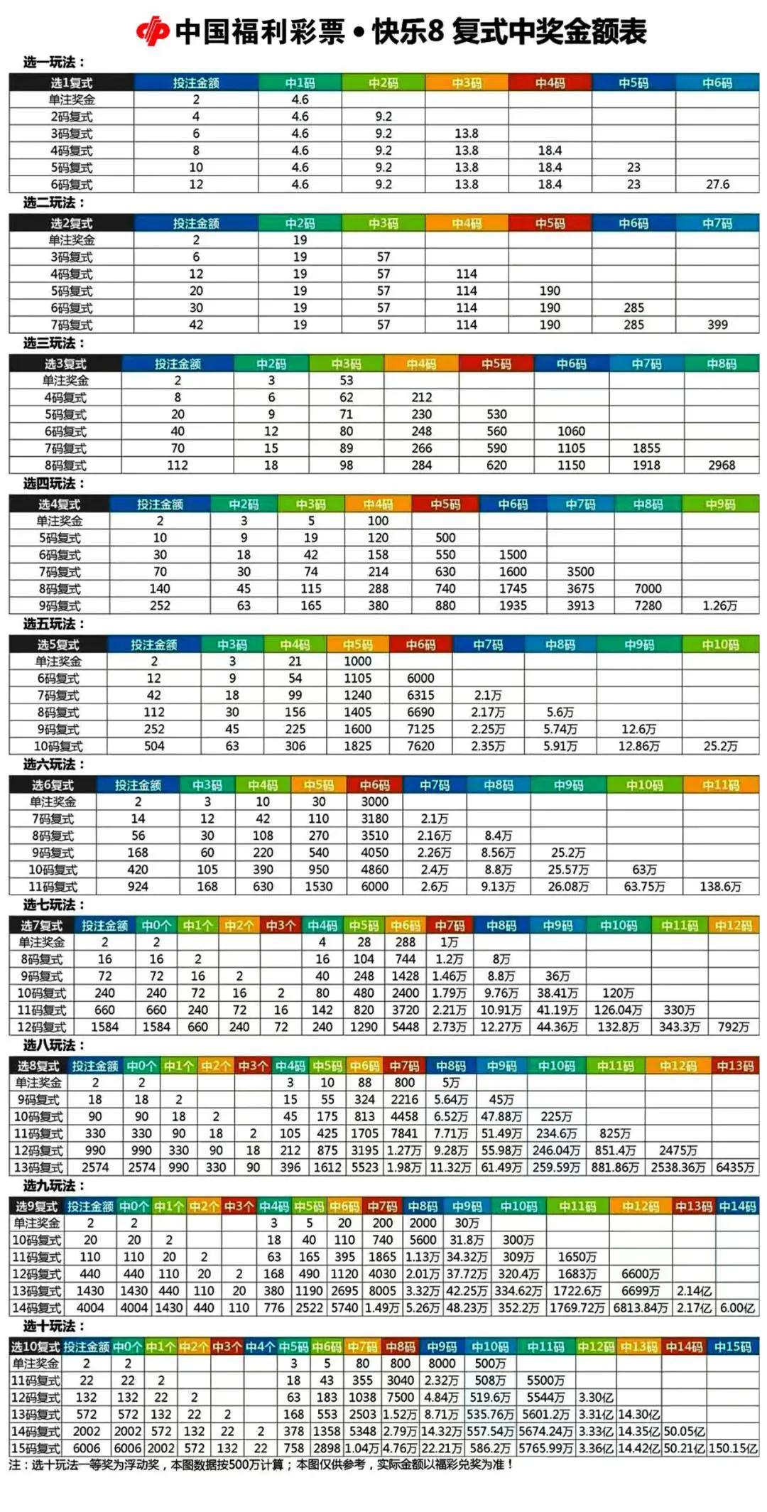 快乐8选3中3，解锁小投入大快乐的财富秘籍