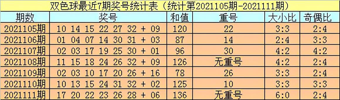 今晚双色球开奖结果78期，揭秘幸运数字，共赴梦想之旅