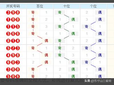 排列三，解码带坐标连线的走势奥秘