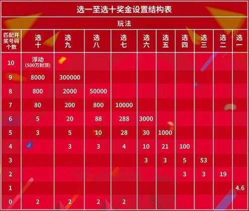 体彩31选七，揭秘晚上开奖的奥秘与乐趣