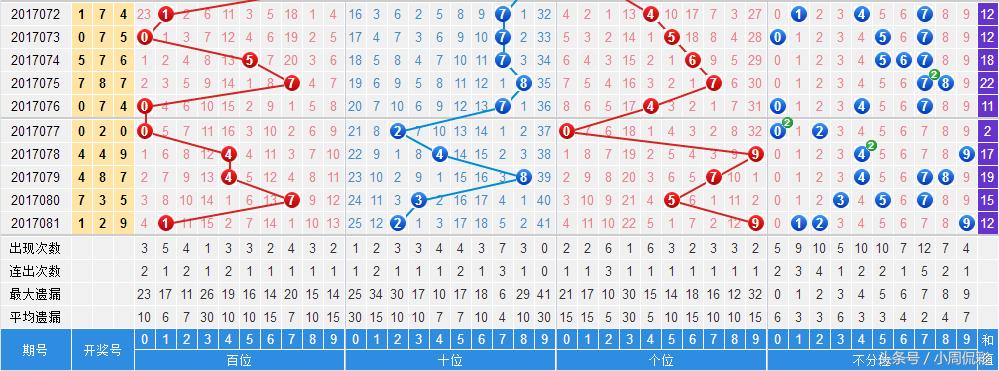 3的开奖预测，科学方法与理性分析的探索