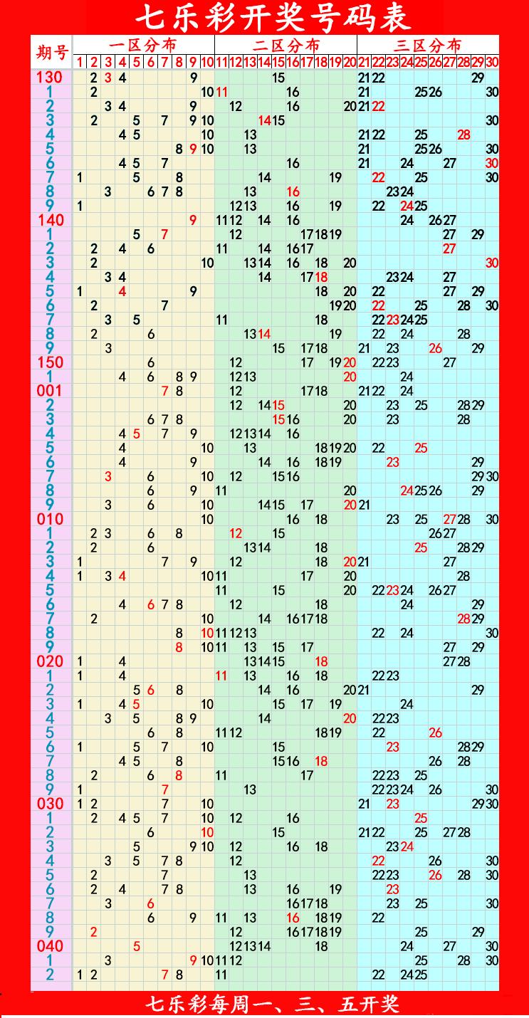 探索体彩万能四码走势图，解码数字背后的奥秘