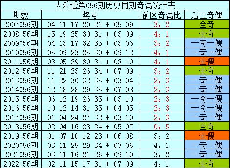 2023055期大乐透开奖结果，梦想与现实的碰撞