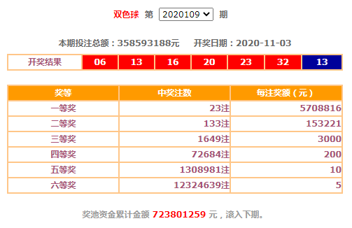 探索上海体彩11选五开奖结果走势图，理性与幸运的交织