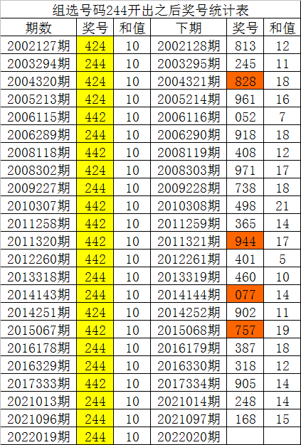 福彩3D彩图总汇大全，白老全图解析与玩法指南