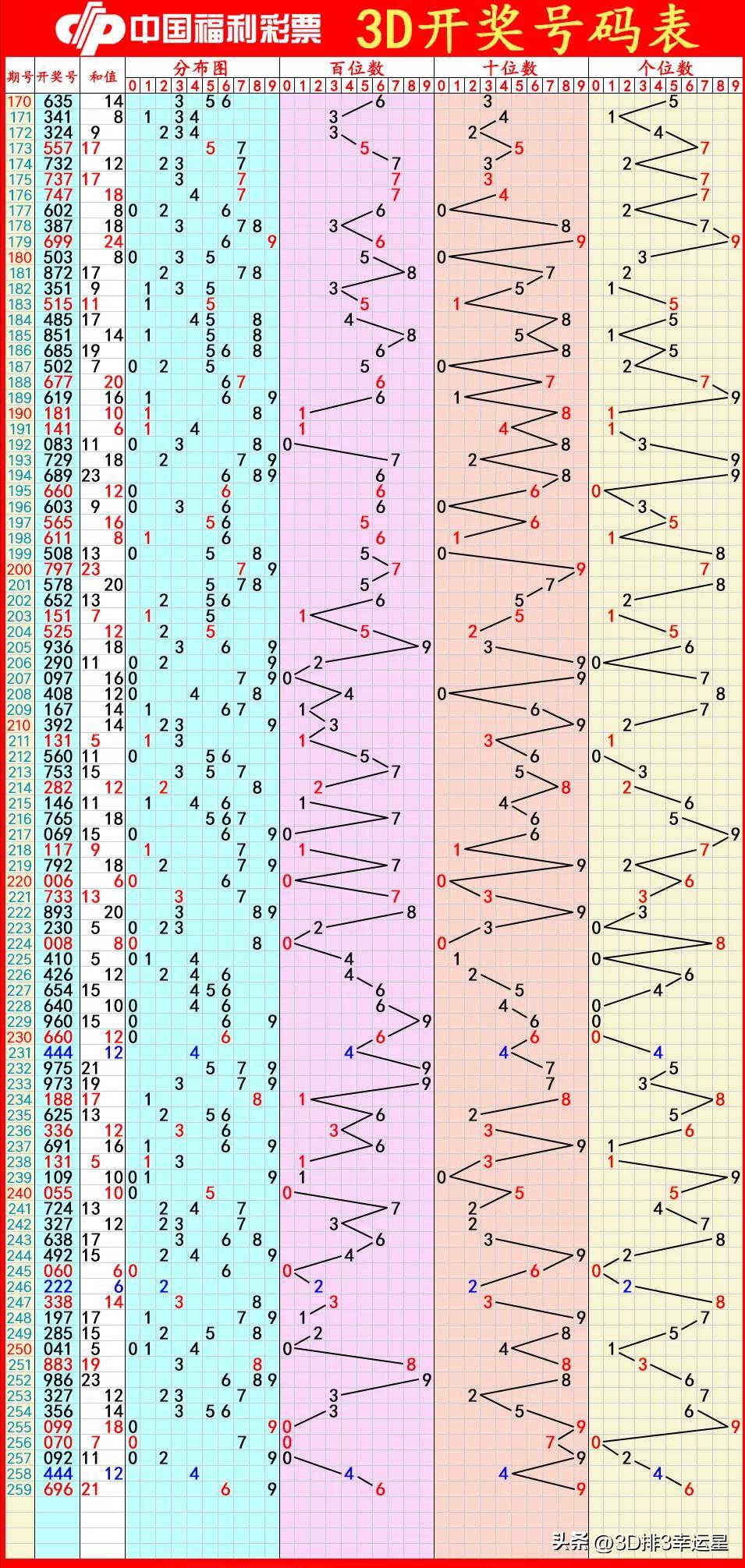 福彩3D字谜总汇，解锁数字游戏的奥秘与乐趣