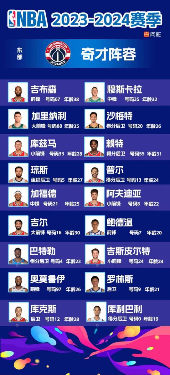 2023年NBA球队实力排名，谁将领跑新赛季？