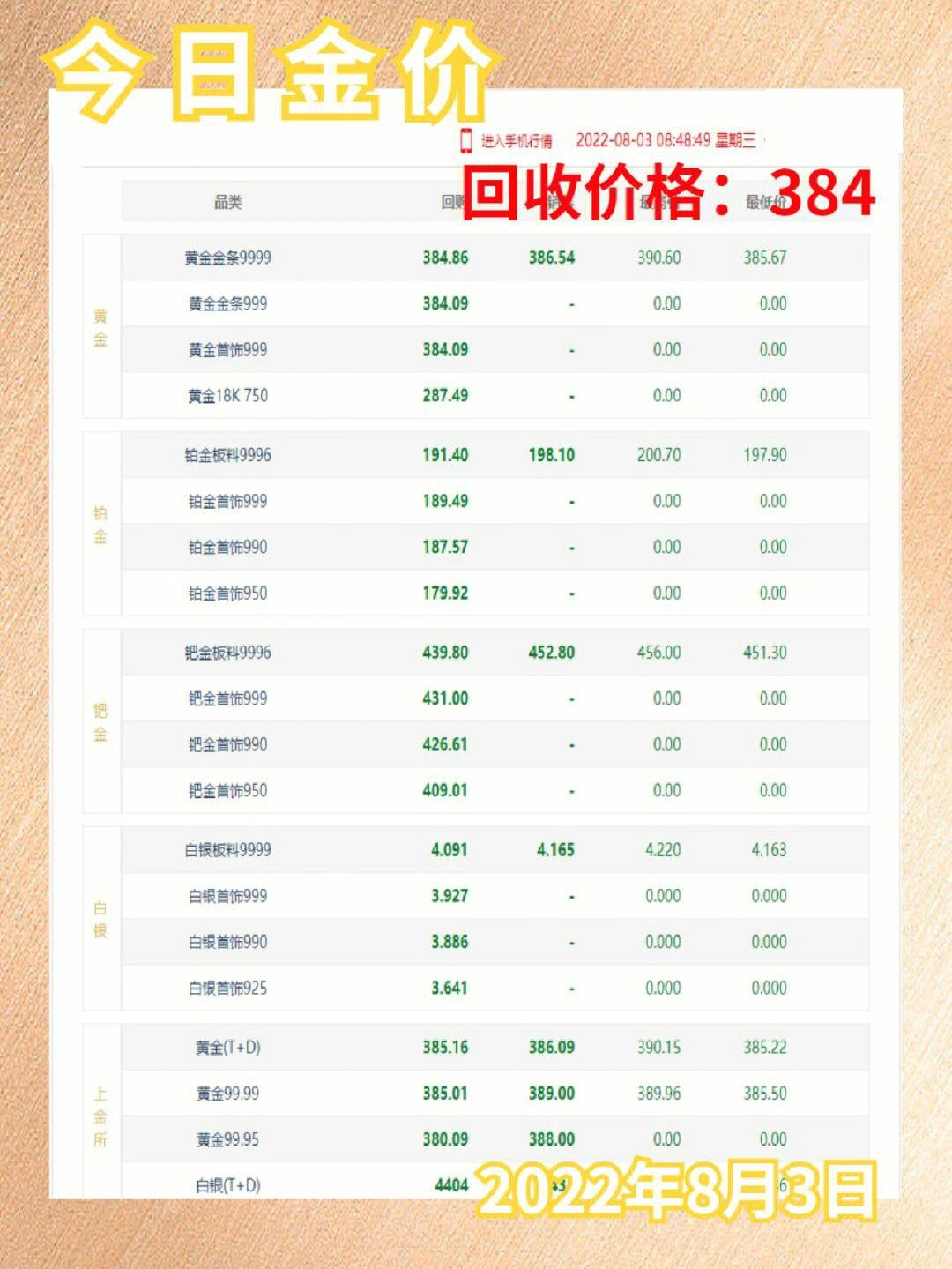 黄金回收价今日价格，市场动态与投资指南