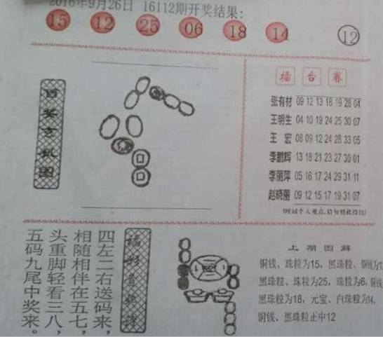 阳光探码，今天双色球揭秘与预测