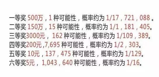 一个人一辈子中彩票的几率，理性与幻想的碰撞