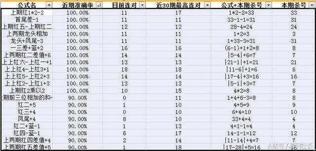 双色球选号秘籍，利用360chaiba工具精准杀号