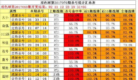 产品研发 第8页