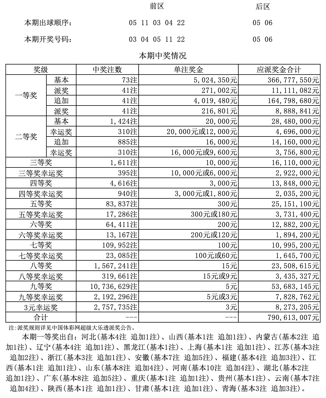 22004期大乐透开奖结果揭晓，幸运数字照亮梦想之路