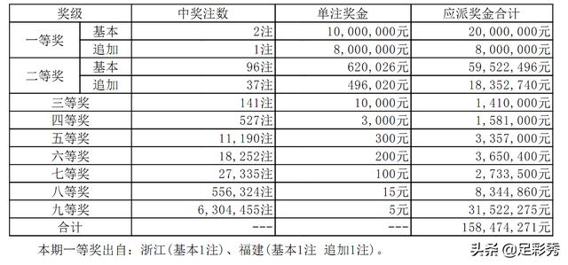 精选今晚大乐透一注号码，理性与幸运的完美结合