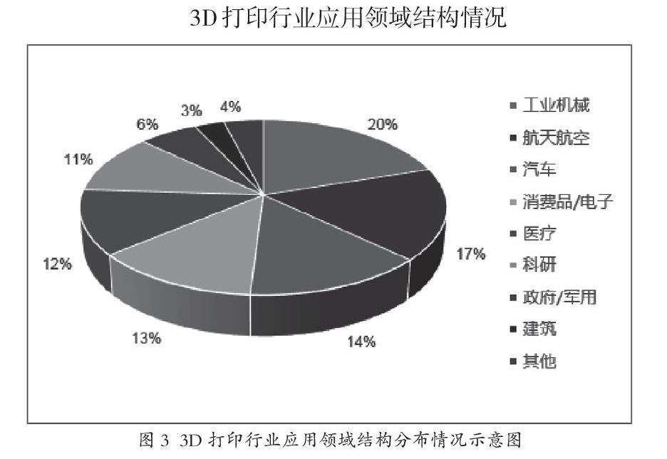 3D打印，重塑制造业的未来与价值
