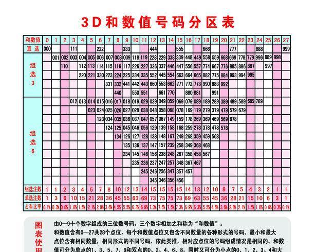 福彩3D试机号新浪走势图，揭秘数字背后的奥秘