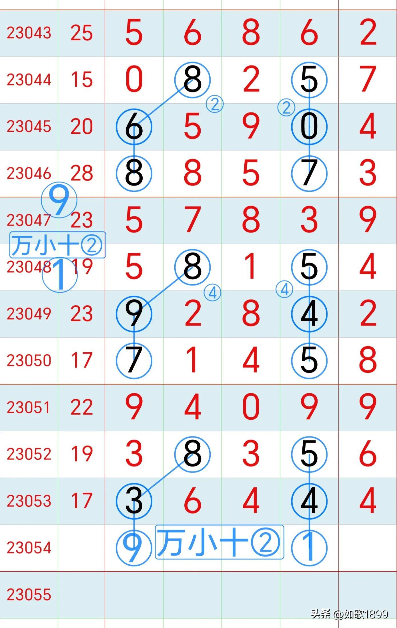 排列三2023年全部开奖号码，深度分析与趋势预测