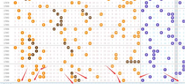 探索大乐透近500期基本走势图，揭秘数字背后的秘密
