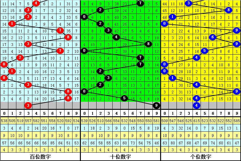 排列五出号结果查询，揭秘数字游戏的魅力与技巧