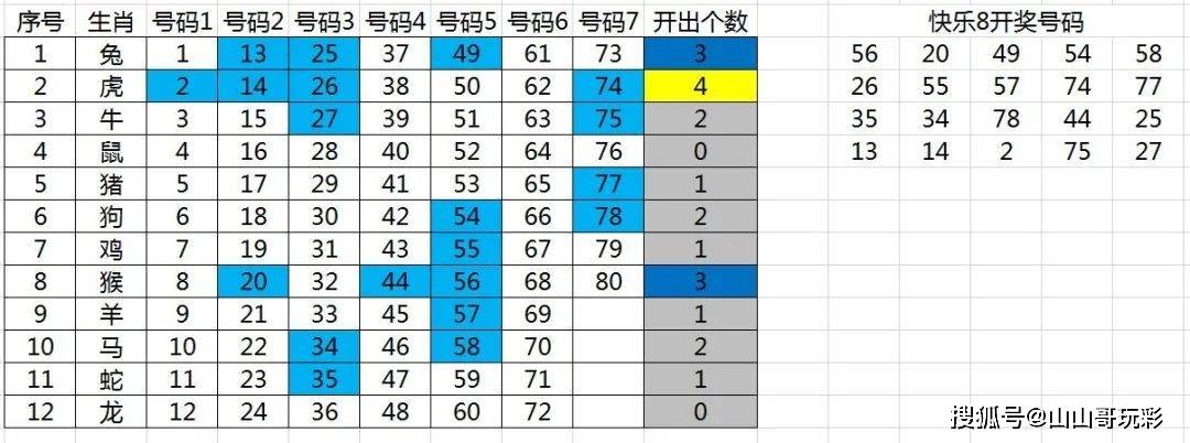 快八走势图，解读数字背后的奥秘