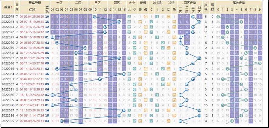 快乐8与双色球，探索数字游戏的魅力与走势图解析