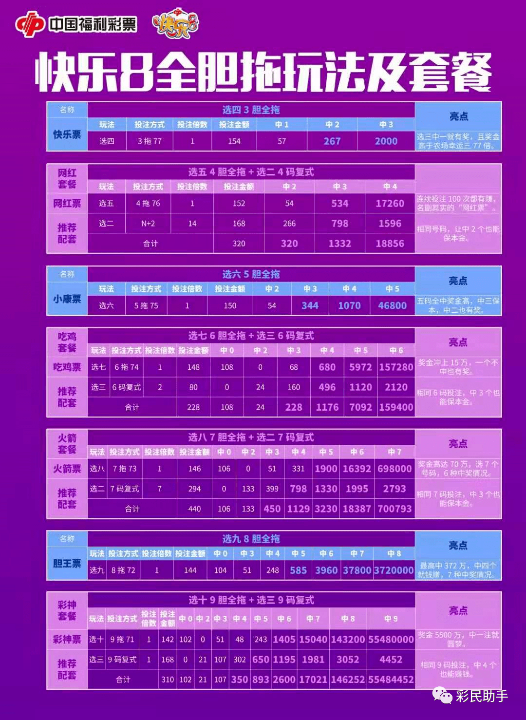 探索大乐透最新100期开奖走势，数字背后的奥秘与趋势分析