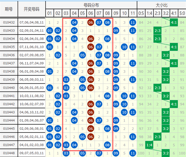 福彩15选5专家杀号，揭秘选号技巧与策略