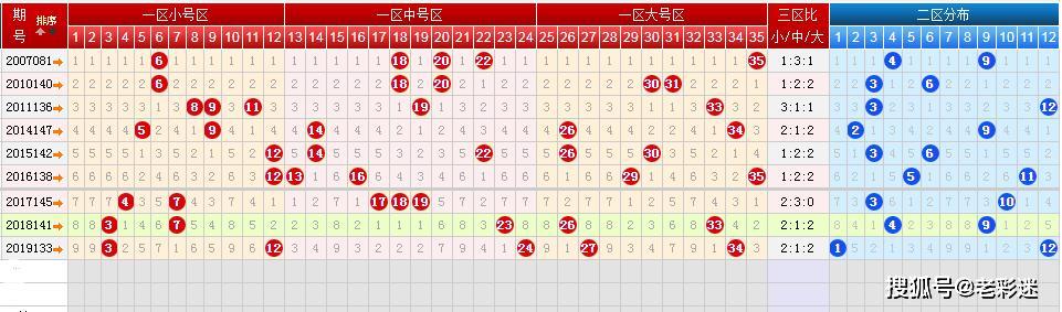探索大乐透走势图标准版，中彩网坐标下的数字奥秘