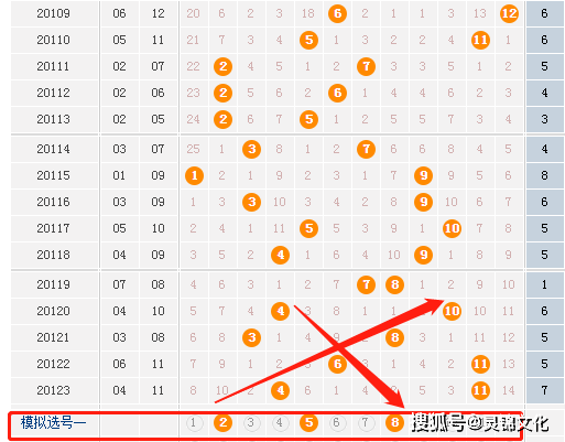 怎样看大乐透走势图的关键，解锁中奖秘籍的钥匙