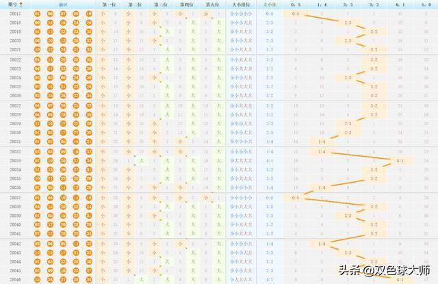解析大乐透走势图，科学预测，提升中奖概率