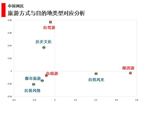 2003年3D走势图与南方双彩网类型分析