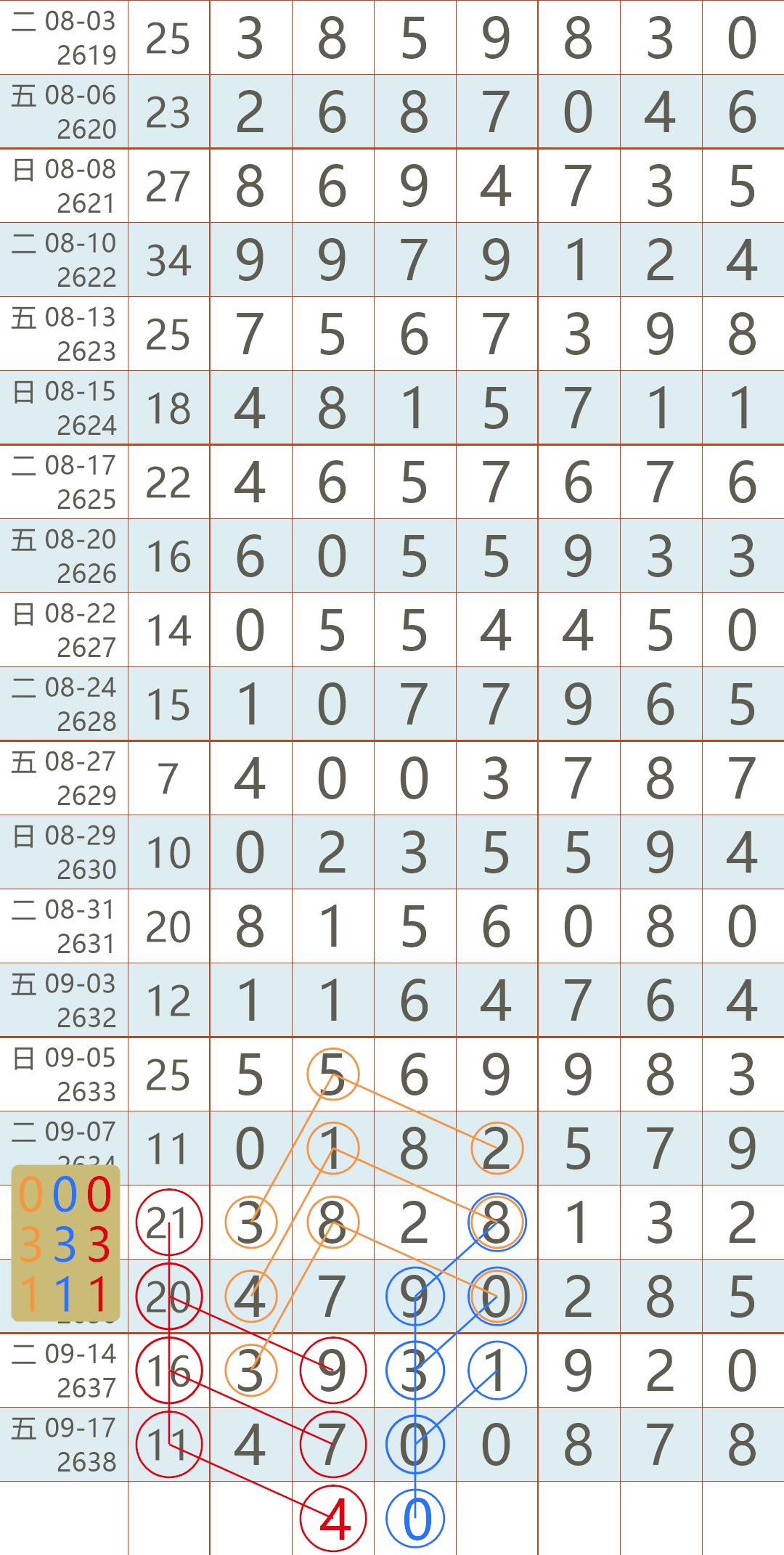 今晚体彩七星彩开奖号码揭秘，揭秘过程与中奖技巧