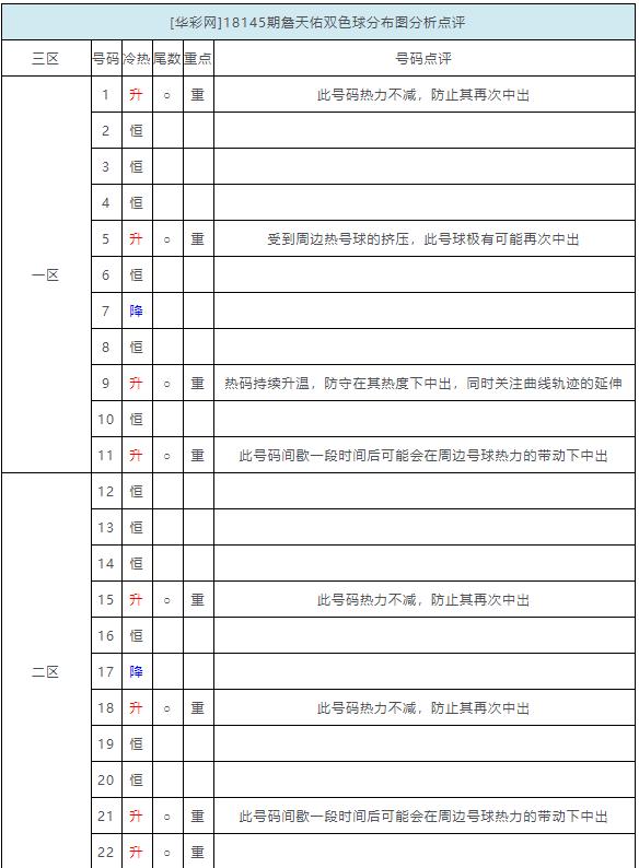 探索双色球奥秘，揭秘中国福彩网双色球总合分布图