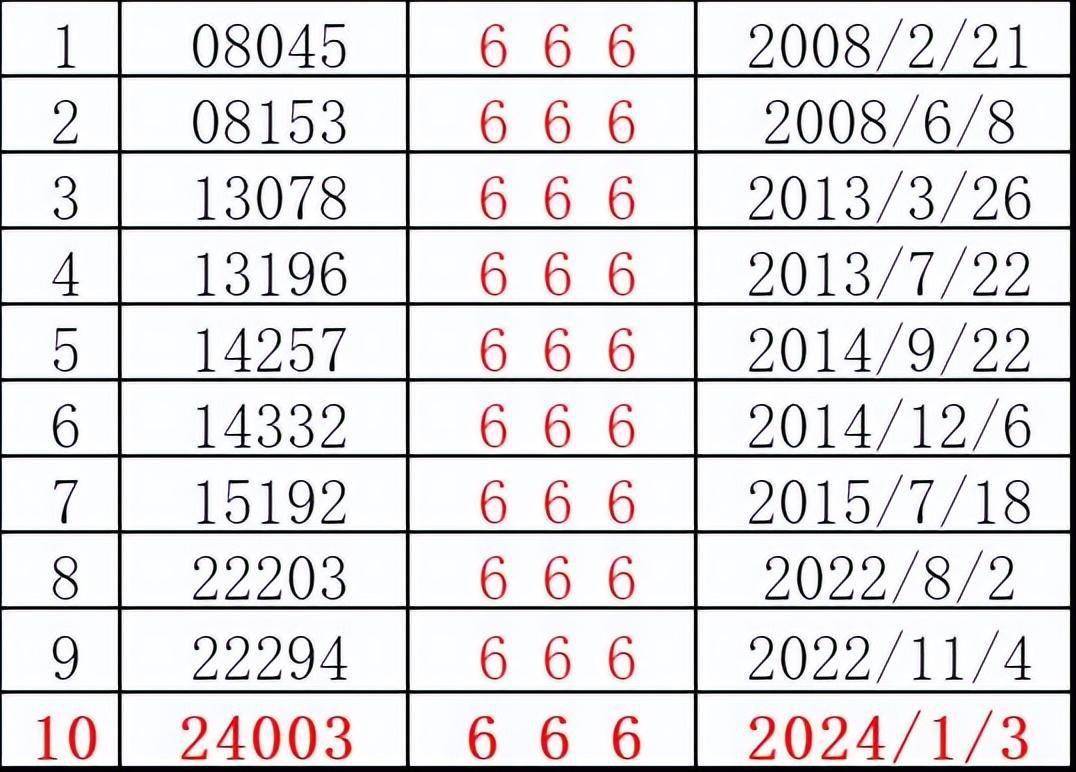 千里马预测排列三今晚号码，揭秘数字背后的奥秘