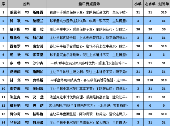 澳门六下彩网金牛版测评分析汇总最新