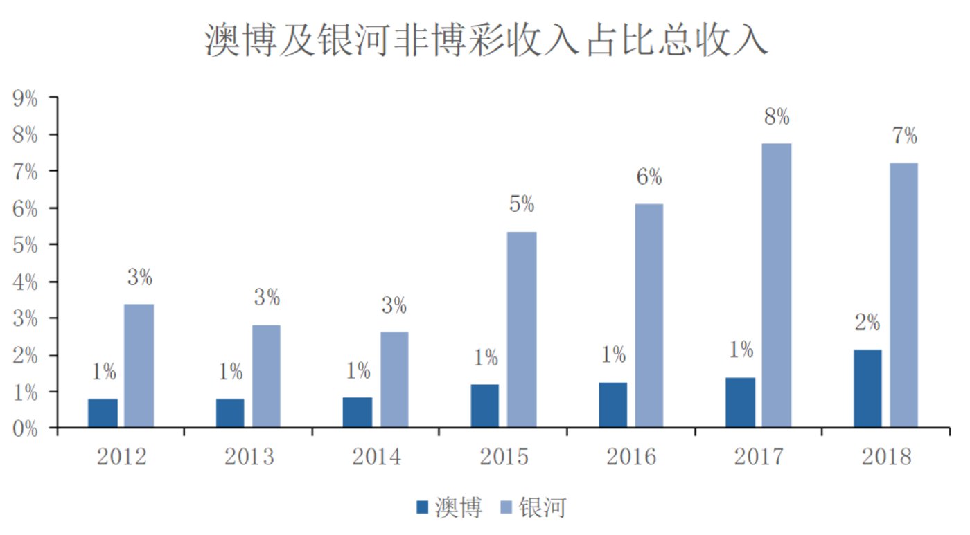 澳门六舍彩网，历史与现状的深度剖析