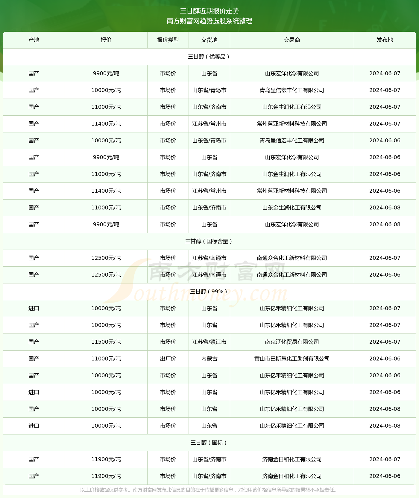 澳门六舍彩2024年3月8日开奖结果查询及最新消息汇总