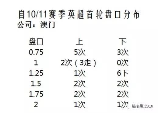 澳门六开奖结果记录与棋逢对手的预测汇总分析，一场智慧与运气的较量