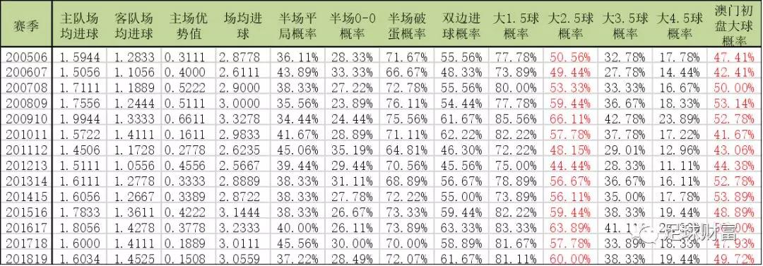 澳门六开15期历史记录查询大全图，揭秘澳门彩历史与趋势分析