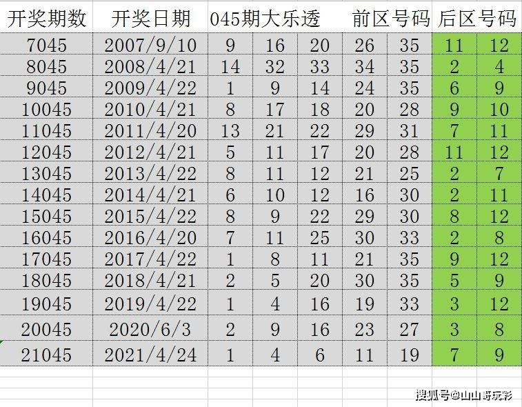 澳门六开15期历史记录最新查询，揭秘澳门彩券的精彩瞬间与未来展望