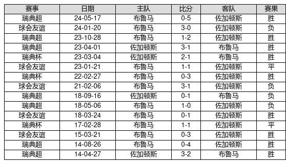 澳门六开15期历史记录汇总最新